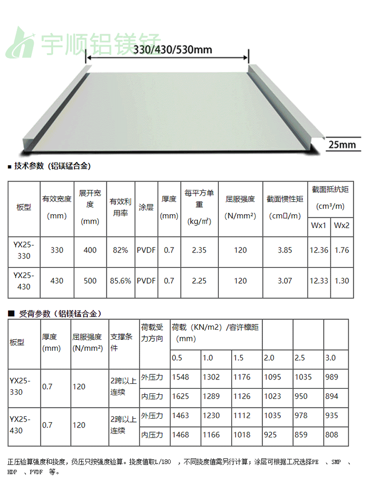 矮立邊鋁鎂錳合金（AL-Mn）屋面板(圖2)