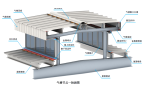 鋼結(jié)構(gòu)屋面墻面維護(hù)材料安裝圖